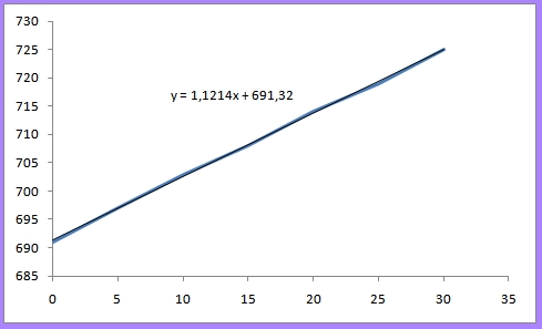 Diseo de un sensor casero de presin de neumtica para LEGO Mindstorm NXT